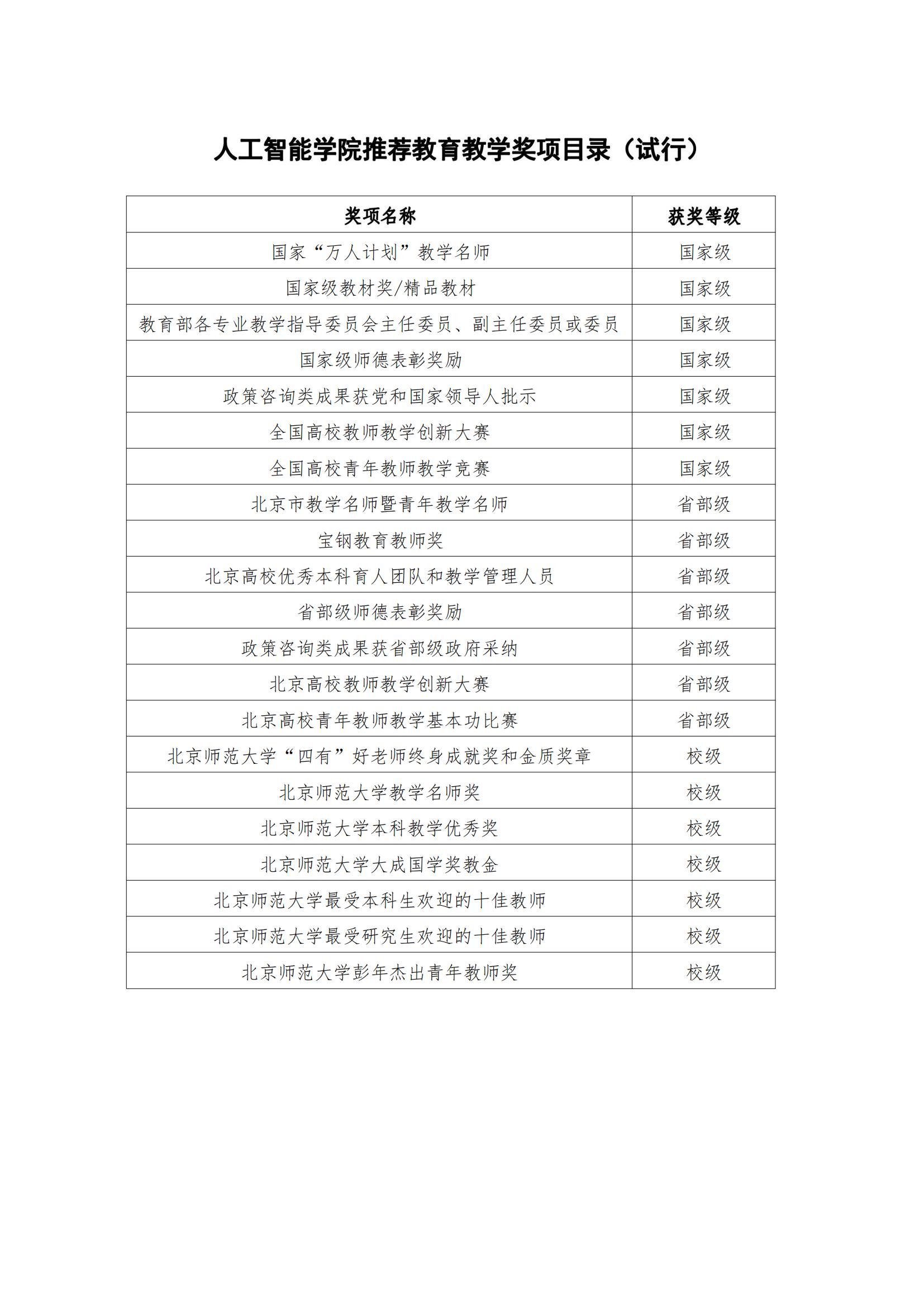 taptap点点体育推荐教育教学奖项目录（试行）_00.jpg