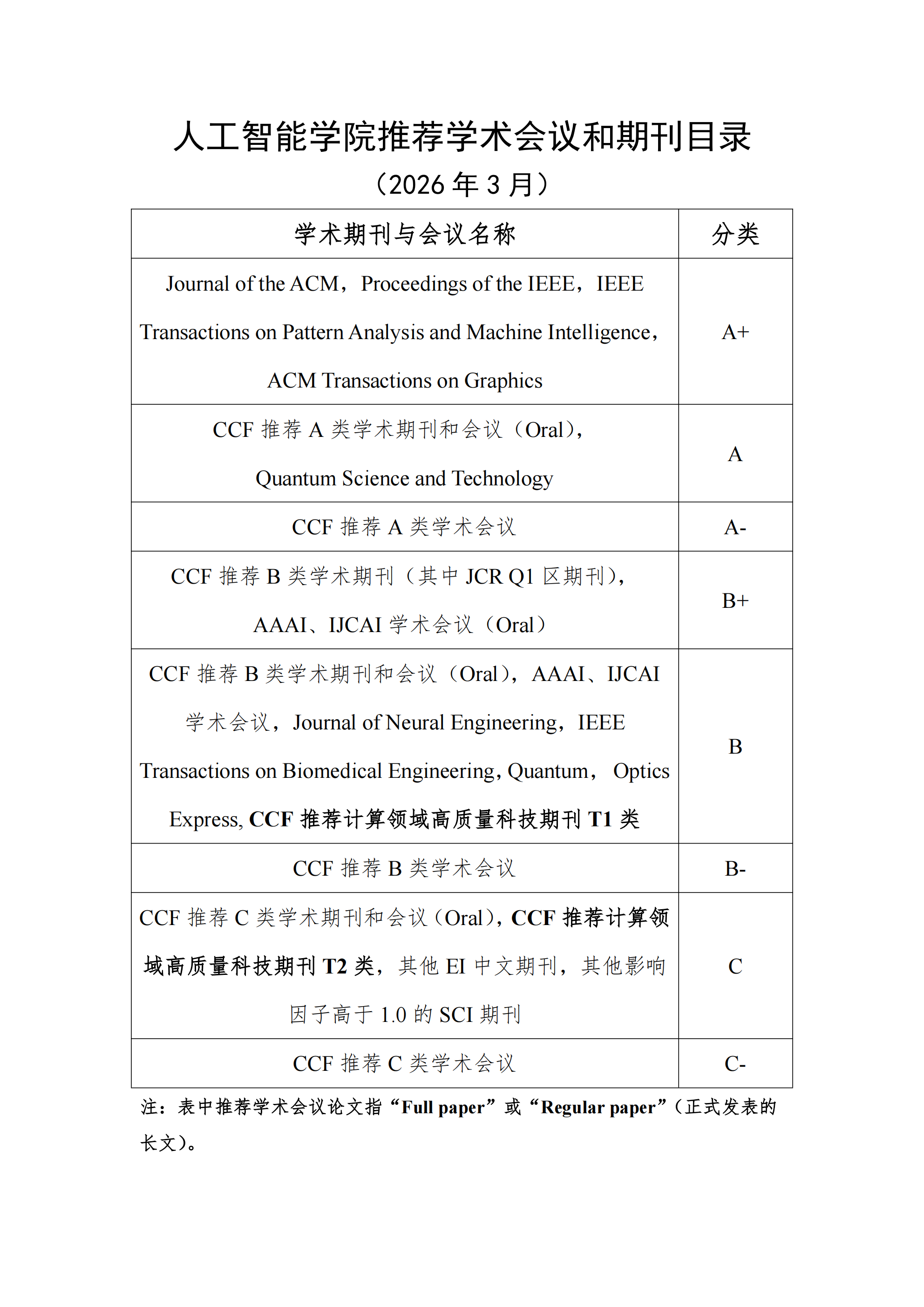 【发布】taptap点点体育推荐学术会议和期刊目录（2026年3月）_00.png